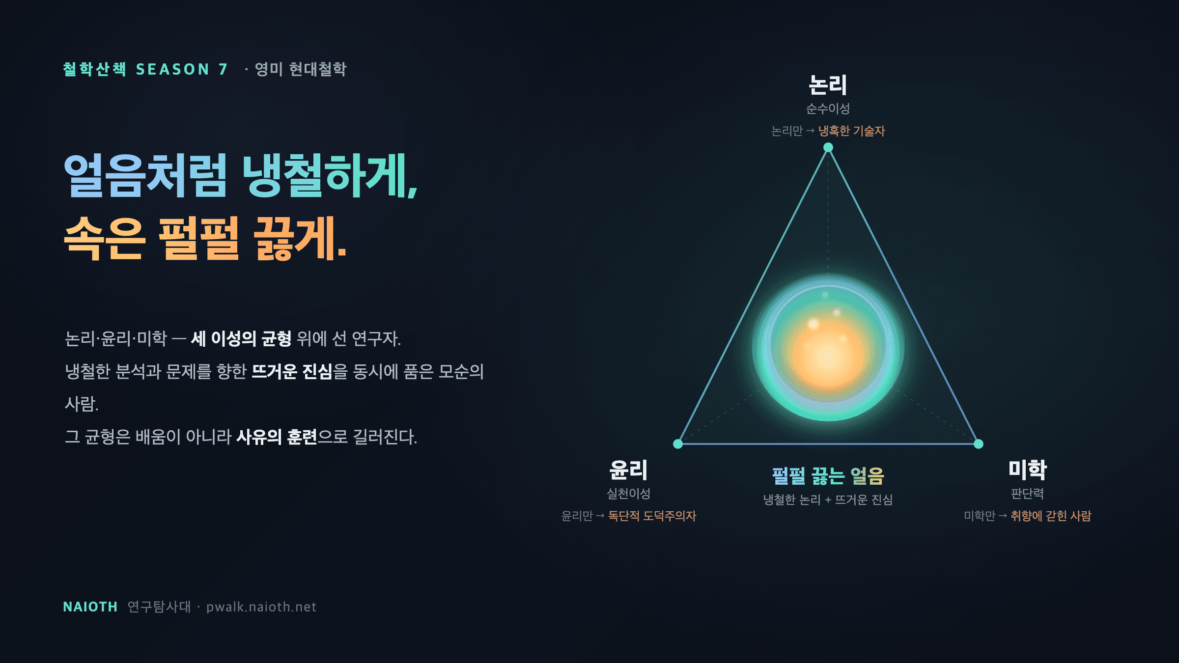 좋은 연구자가 되기위한 요건