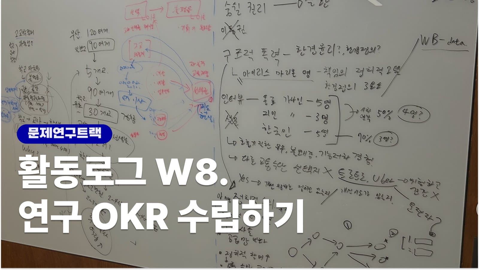훈련로그 W8. 연구 OKR 수립하기