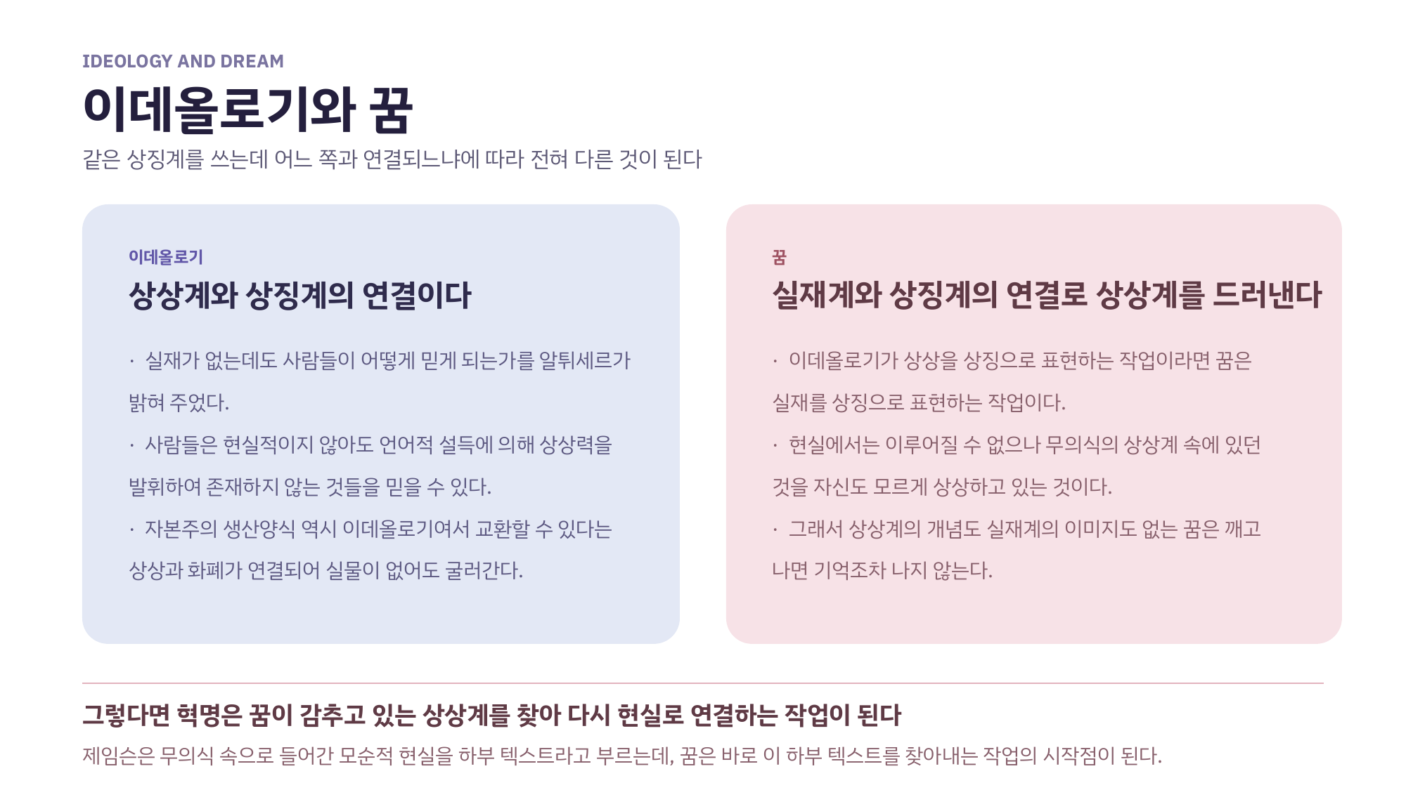이데올로기와 꿈을 대비한 발제 장표. 이데올로기는 상상계와 상징계를 잇고, 꿈은 실재계와 상징계를 이어 상상계를 드러낸다