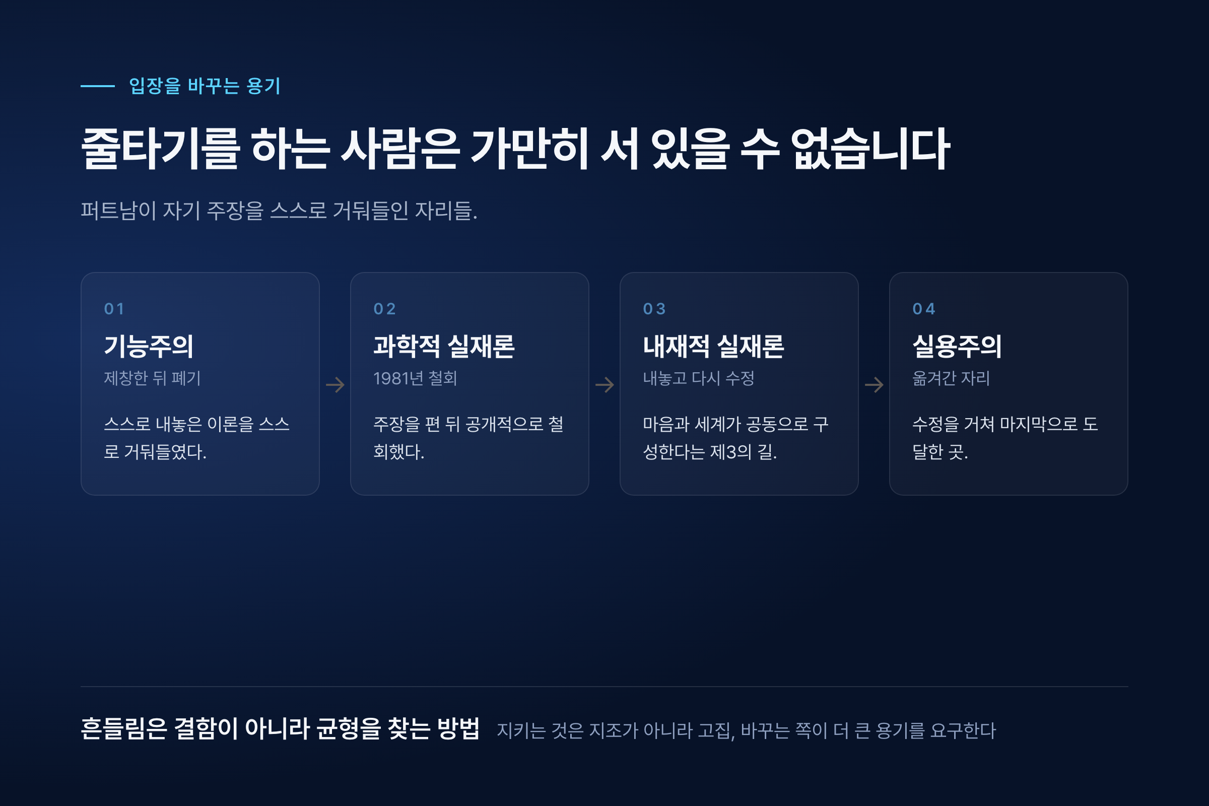 퍼트남이 입장을 바꿔온 순서를 정리한 도식. 기능주의를 제창한 뒤 폐기했고, 과학적 실재론을 1981년에 철회했으며, 내재적 실재론을 내놓고 다시 수정해 실용주의로 옮겨갔다