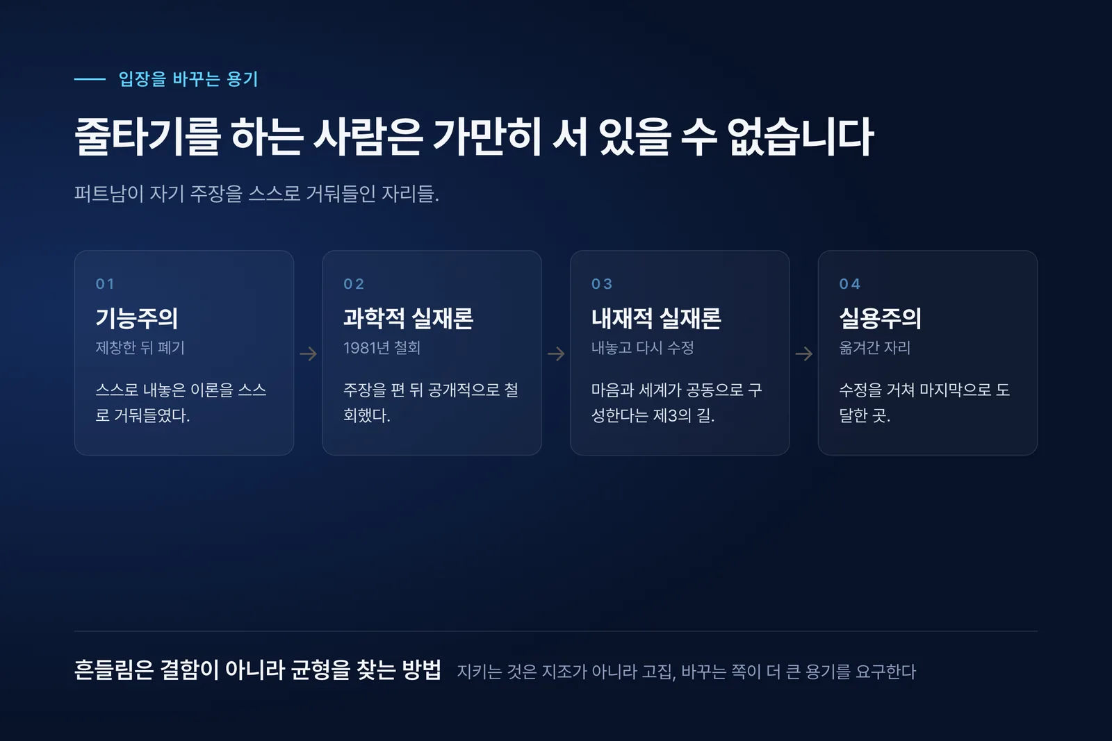 퍼트남이 입장을 바꿔온 순서를 정리한 도식. 기능주의를 제창한 뒤 폐기했고, 과학적 실재론을 1981년에 철회했으며, 내재적 실재론을 내놓고 다시 수정해 실용주의로 옮겨갔다