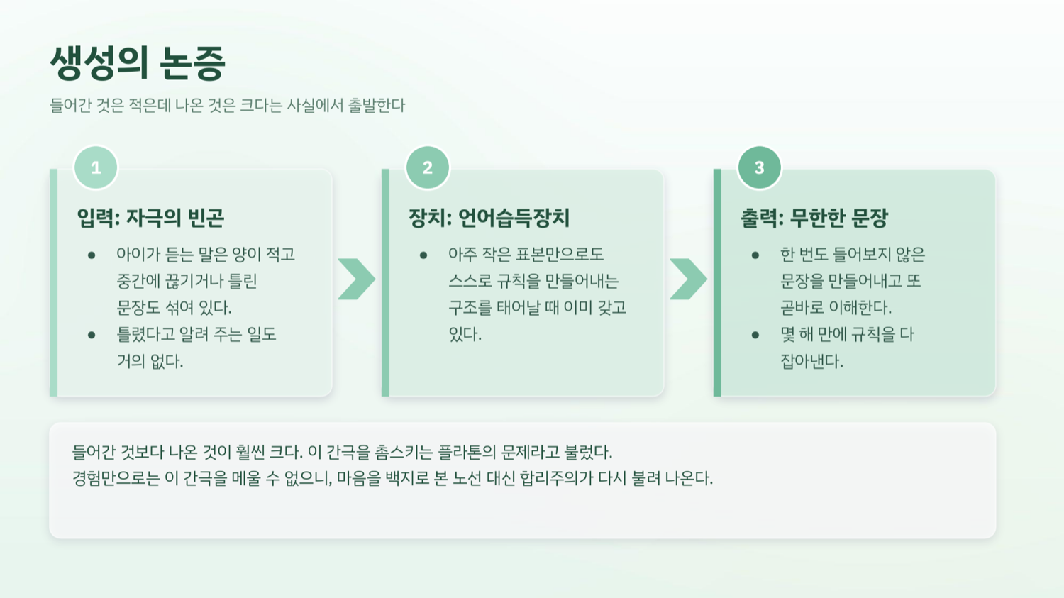 생성의 논증 3단계를 보여 주는 도식. 입력인 자극의 빈곤에서 시작해 언어습득장치를 거쳐 무한한 문장이라는 출력으로 이어진다