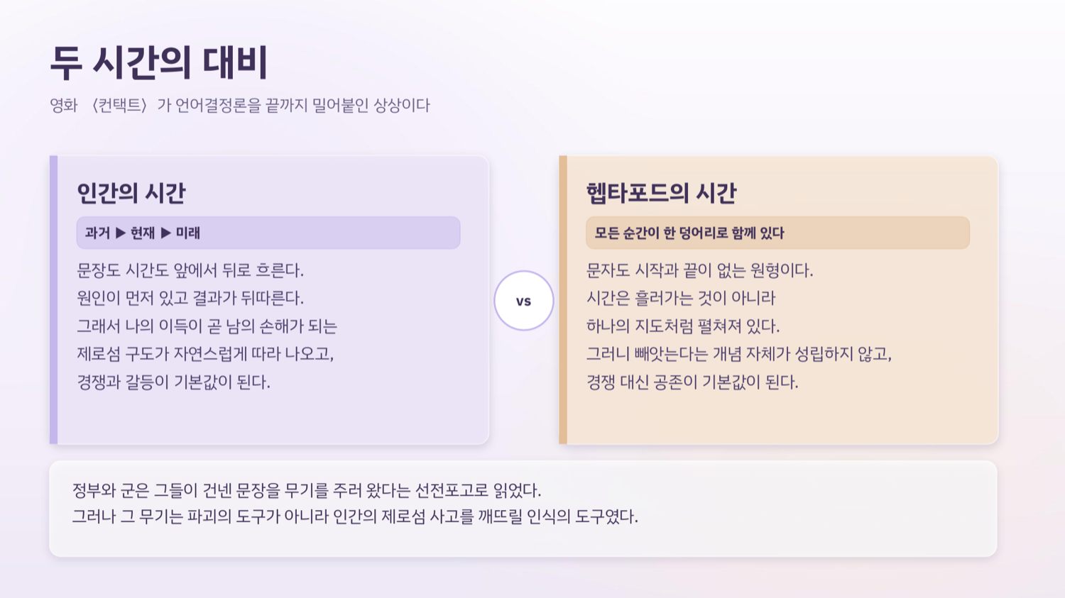 영화 〈컨택트〉가 보여 주는 두 시간관의 대비. 인간의 직선적 시간과 헵타포드의 원형적 시간이 대조된다