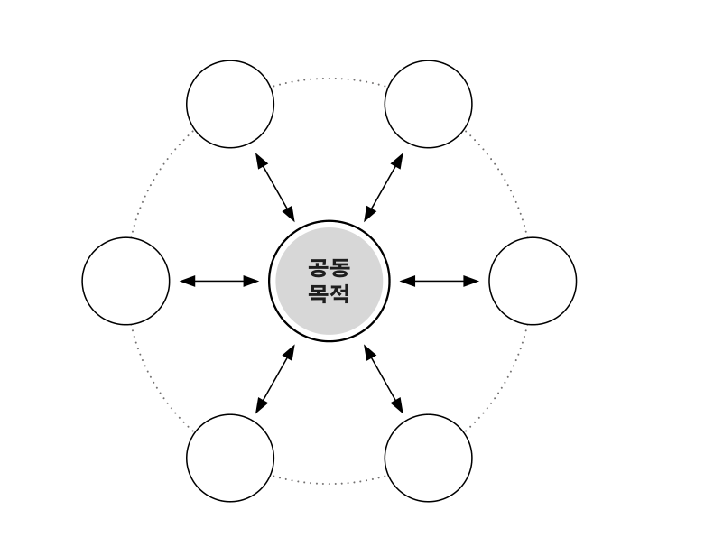 fig-common-purpose