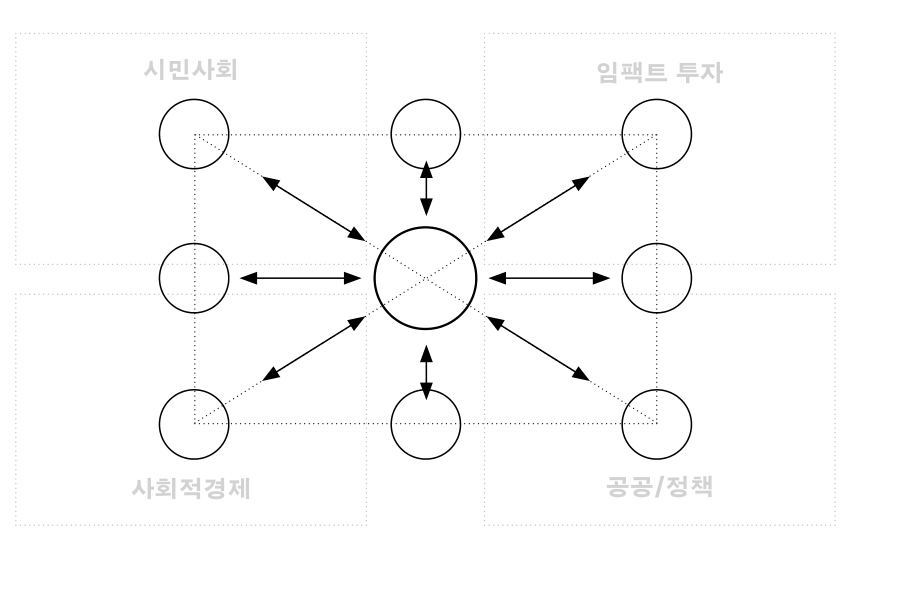 fig-cross-sector