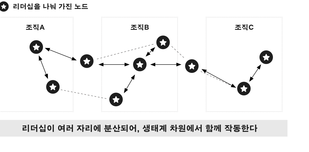 fig-ecosystem-level