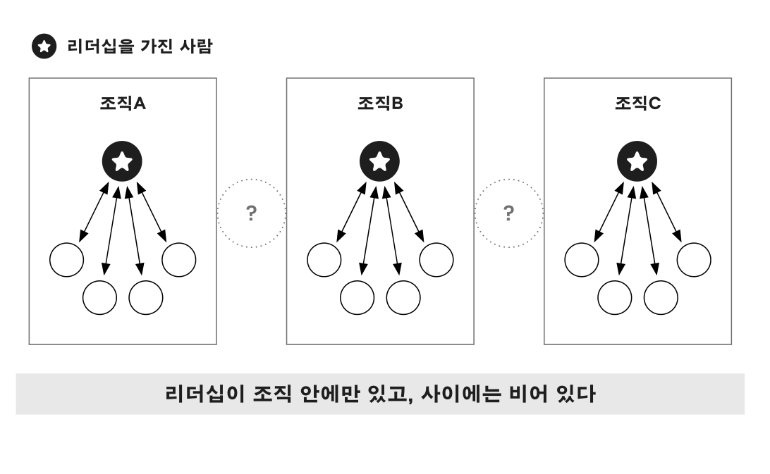 fig-org-level