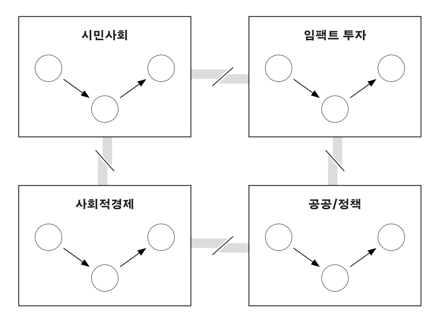 fig-within-sector