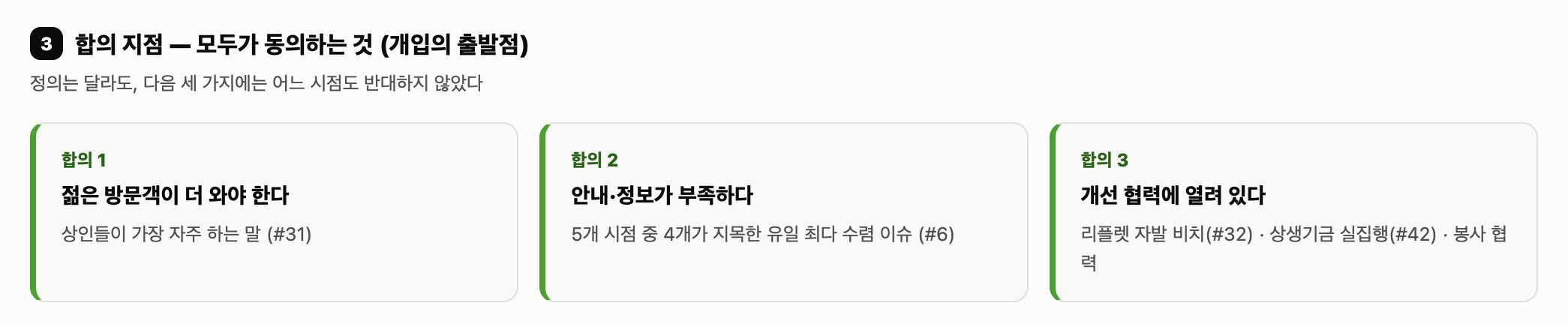 합의 지점 — 젊은 방문객·안내정보 부족·개선 협력, 세 가지 전원 동의 지점